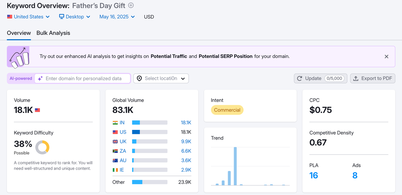 Semrush关键词分析father's day gift.png