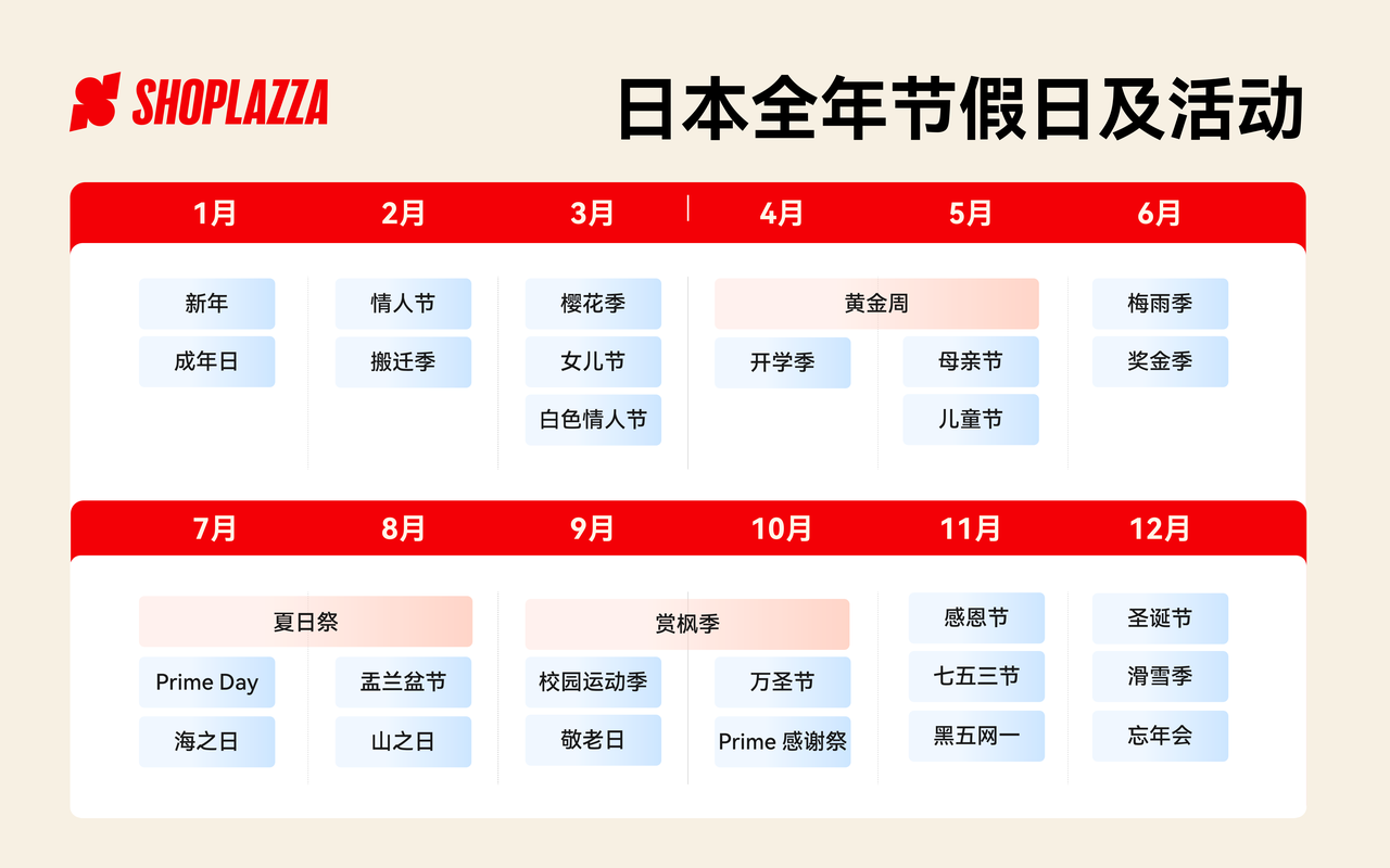 独立站接入社交平台.png
