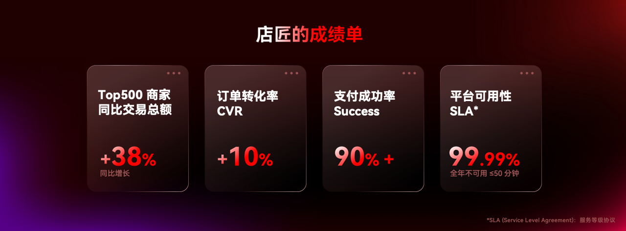 2025店匠的成绩单.png