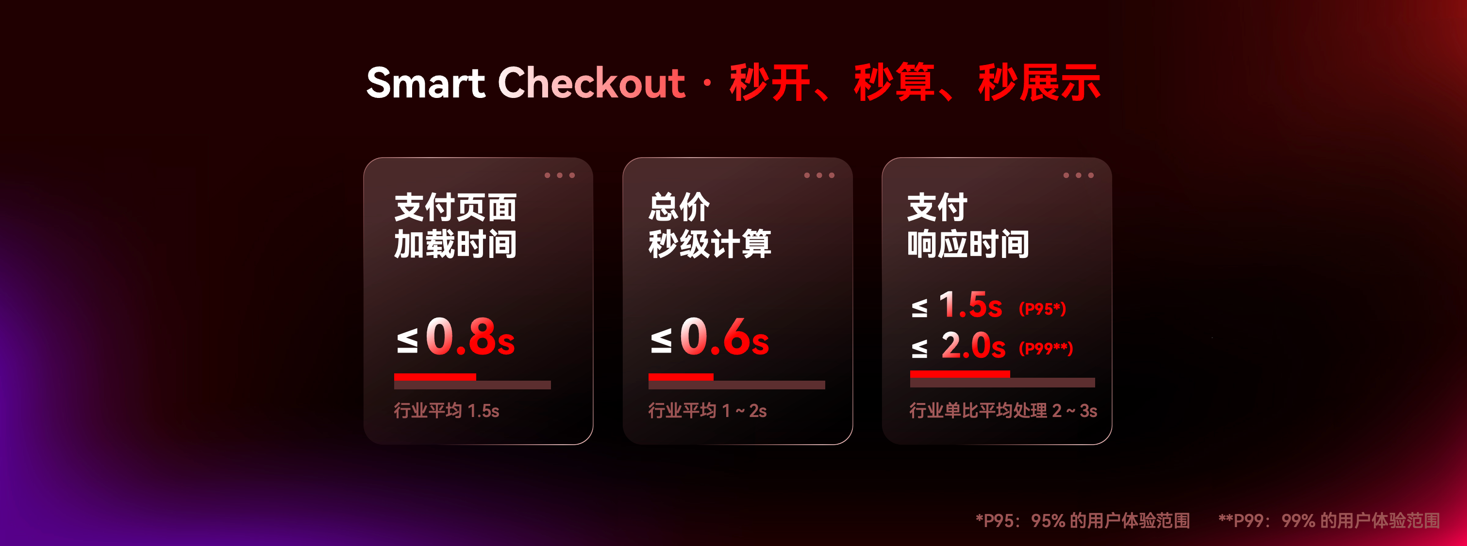 Smart Checkout.png