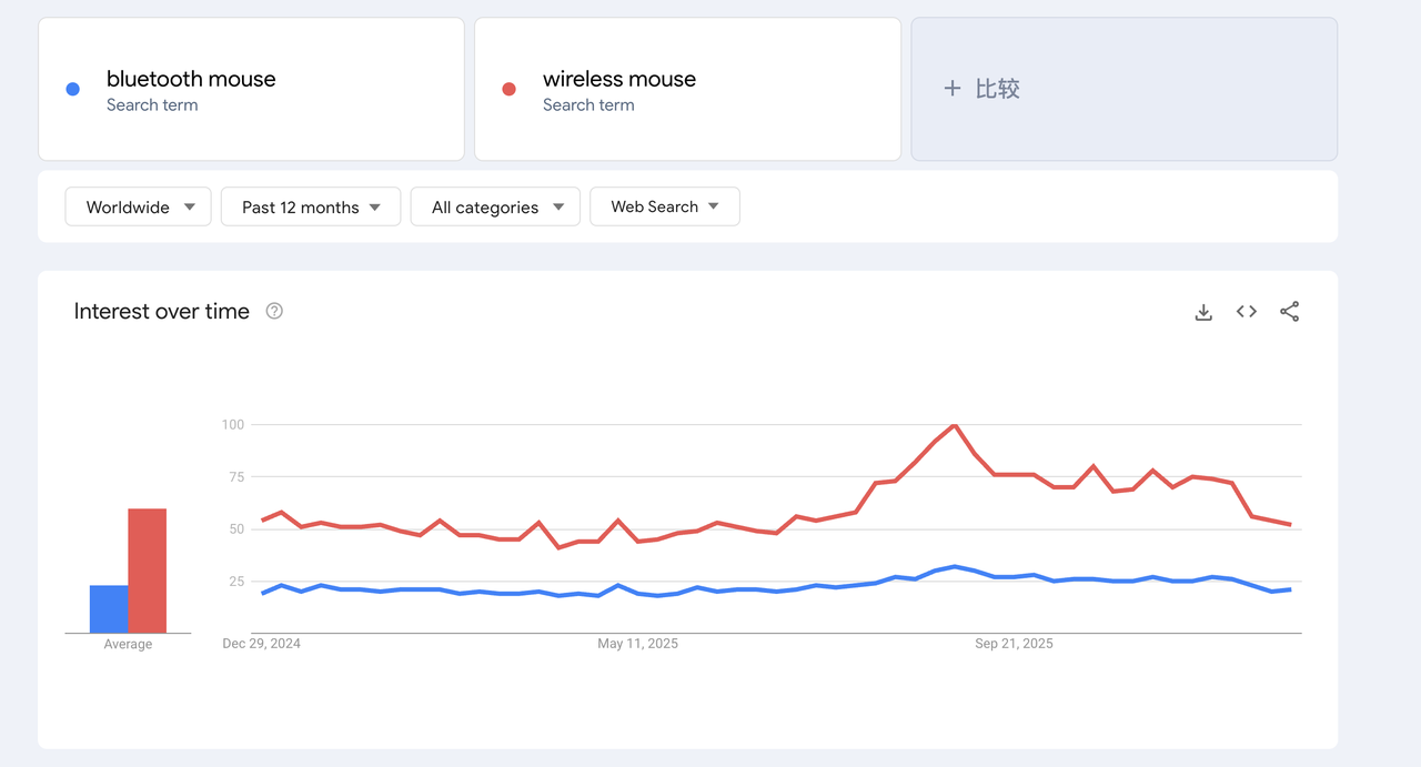 Google Trends
