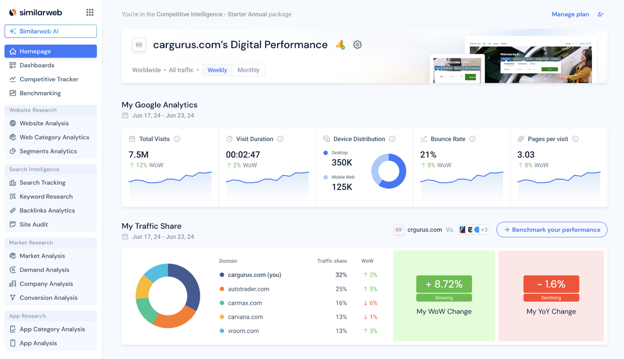SimilarWeb 流量分析工具